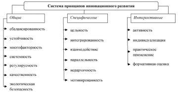 Изображение на обложке