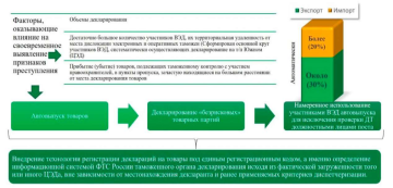 Изображение на обложке