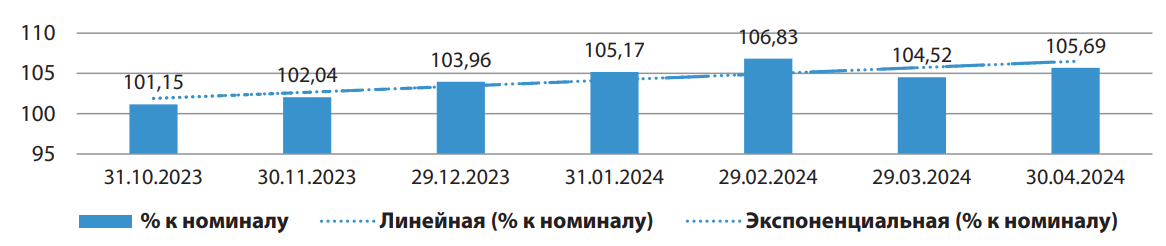 Изображение на обложке