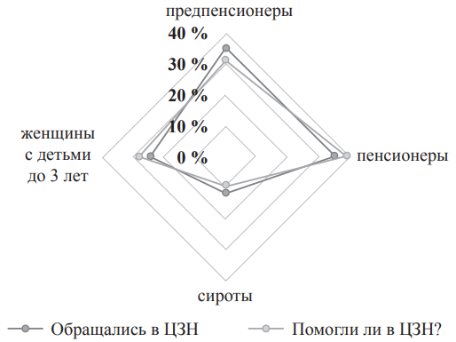 Изображение на обложке
