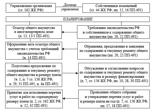 Изображение на обложке