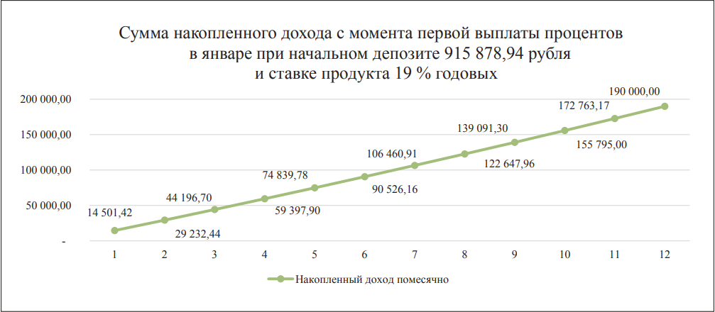 Изображение на обложке