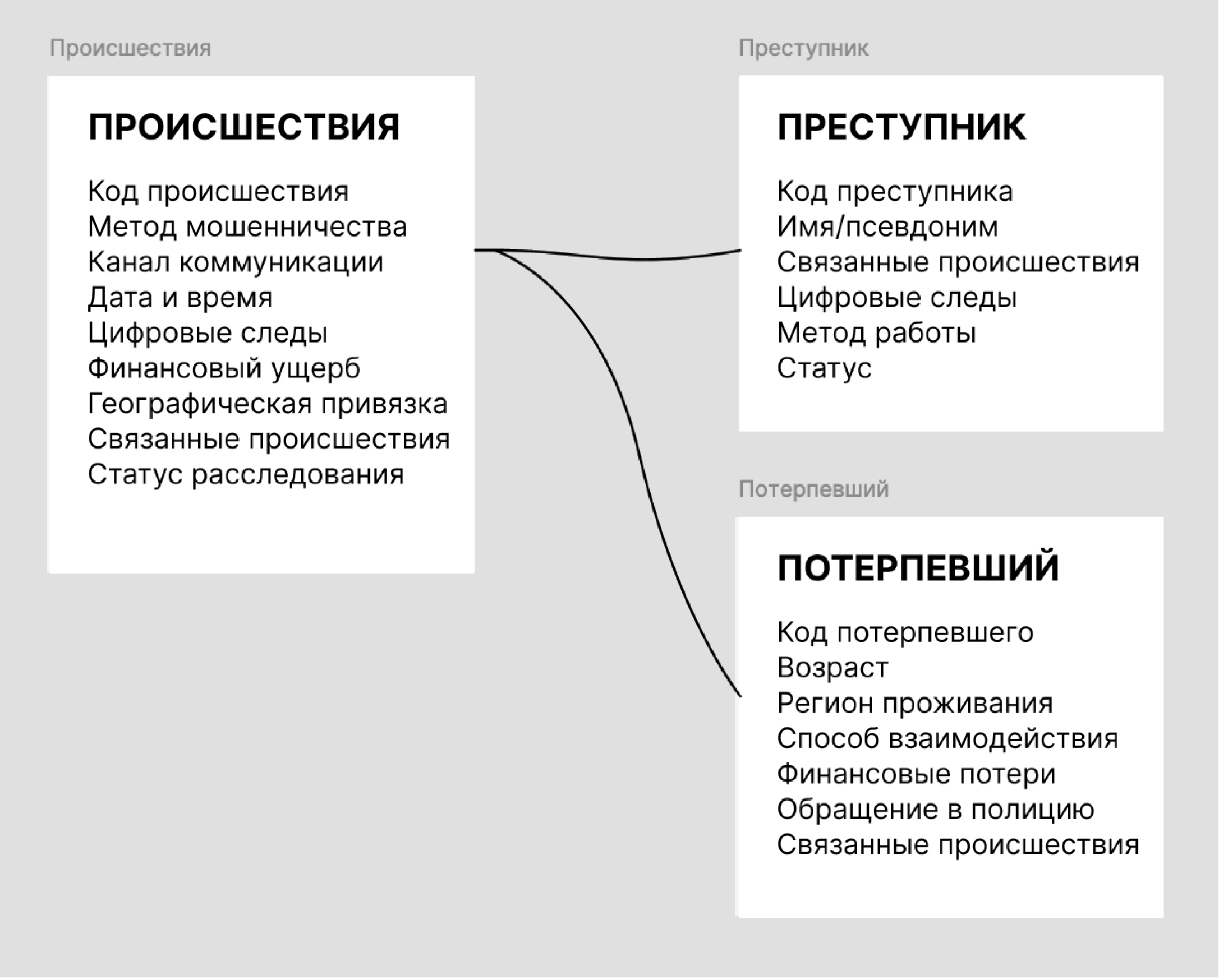 Изображение на обложке