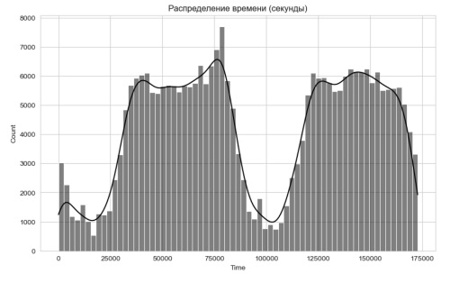 Изображение на обложке