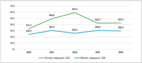 Изображение на обложке