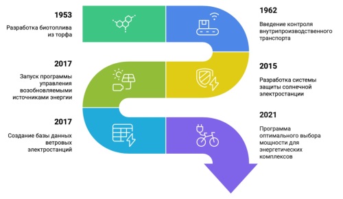 Изображение на обложке