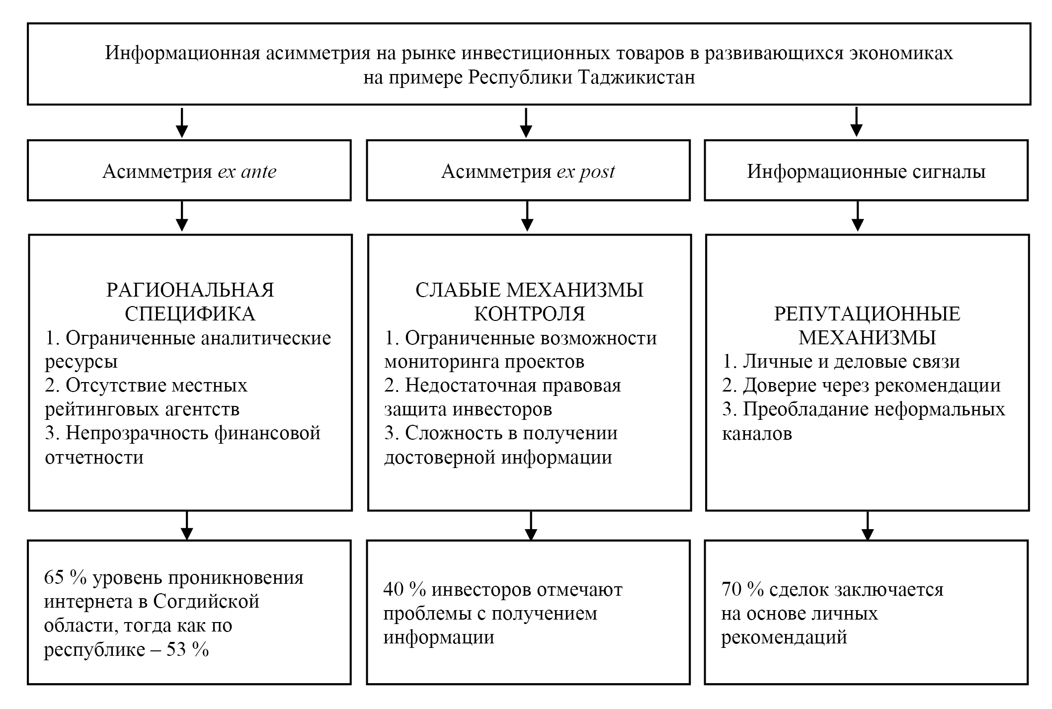 Изображение на обложке