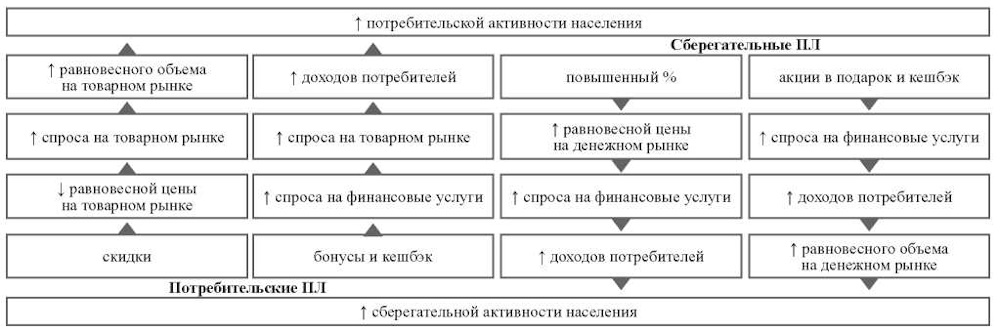 Изображение на обложке