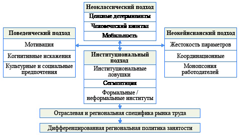 Изображение на обложке