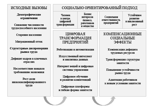 Изображение на обложке
